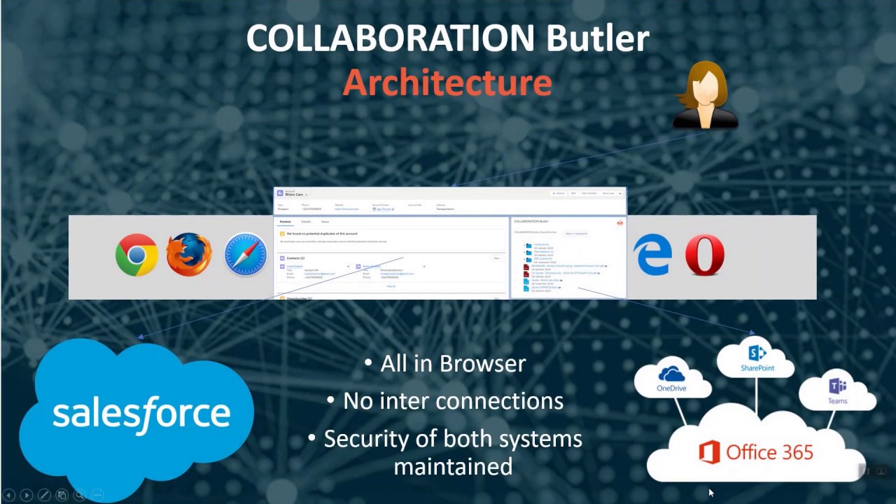 salesforce pdf Generation app